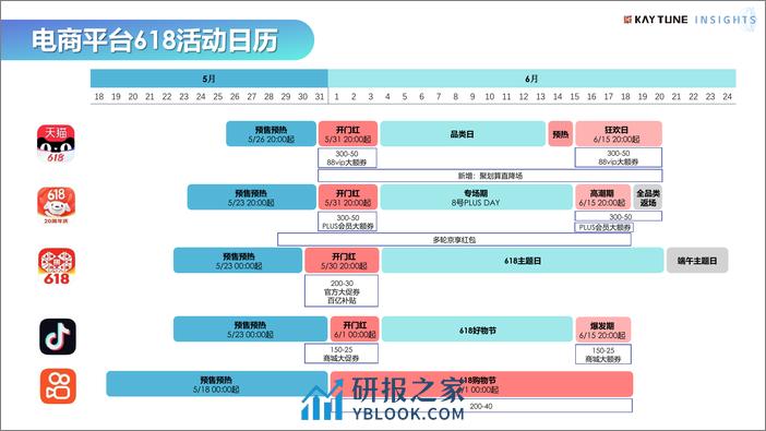 凯淳股份 KAYTUNE INSIGHTS 2023年618行业洞察 - 第5页预览图