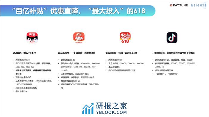 凯淳股份 KAYTUNE INSIGHTS 2023年618行业洞察 - 第6页预览图