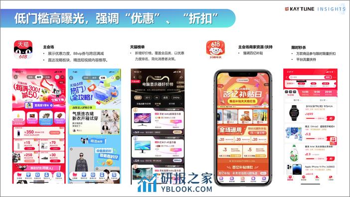 凯淳股份 KAYTUNE INSIGHTS 2023年618行业洞察 - 第7页预览图