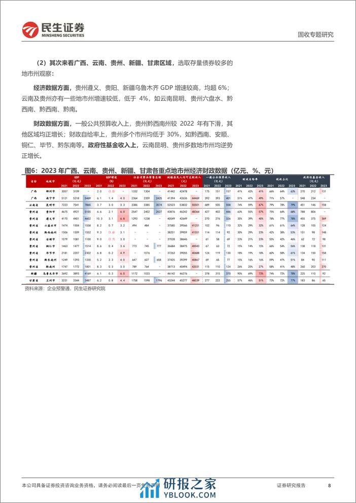 区域经济财政债务专题：2023各地经济财政债务“成绩单”-20240304-民生证券-28页 - 第8页预览图