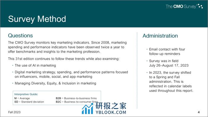 2023年CMO调查报告 - 第4页预览图