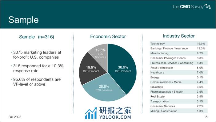 2023年CMO调查报告 - 第5页预览图