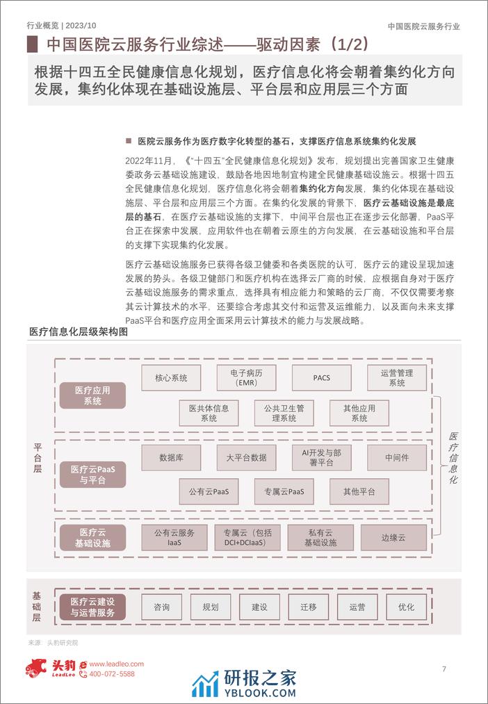 2023年中国医院云服务行业概览- 互联网5G创新协同发展-助力智慧医疗云模式-头豹研究院 - 第7页预览图