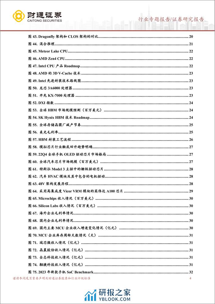 半导体行业跟踪报告（二）：AI引领复苏，重视技术迭代增量 - 第4页预览图