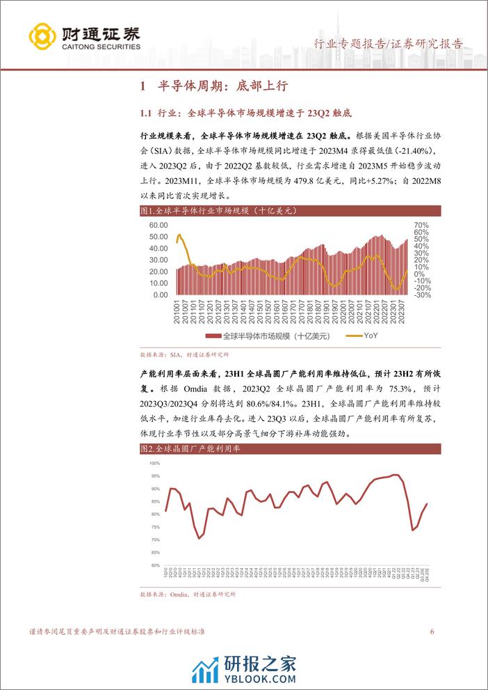 半导体行业跟踪报告（二）：AI引领复苏，重视技术迭代增量 - 第6页预览图