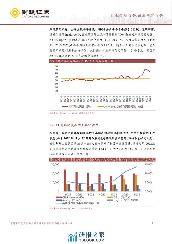 半导体行业跟踪报告（二）：AI引领复苏，重视技术迭代增量 - 第7页预览图