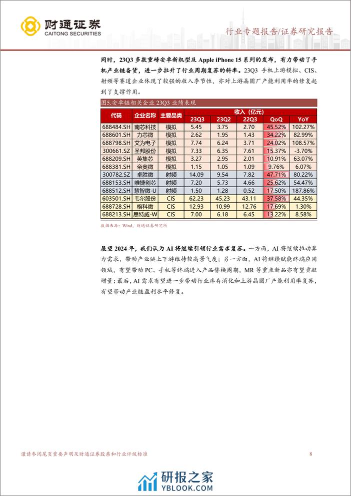 半导体行业跟踪报告（二）：AI引领复苏，重视技术迭代增量 - 第8页预览图