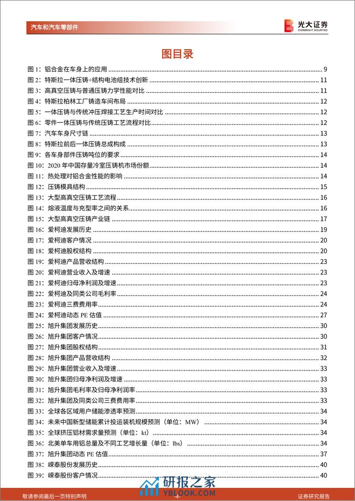 2024北美汽车及零部件行业轻量化产业链深度报告 - 第4页预览图