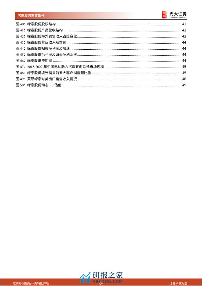 2024北美汽车及零部件行业轻量化产业链深度报告 - 第5页预览图