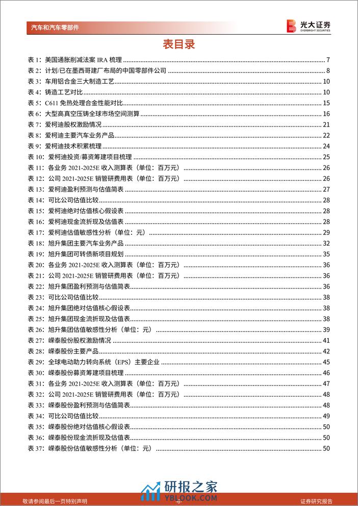 2024北美汽车及零部件行业轻量化产业链深度报告 - 第6页预览图