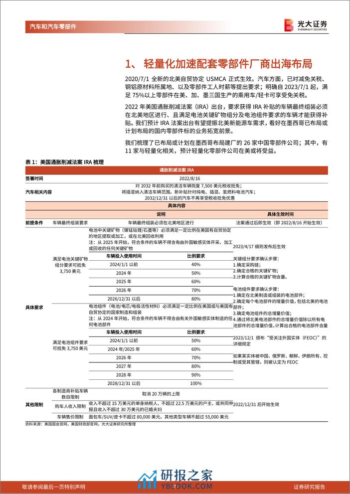 2024北美汽车及零部件行业轻量化产业链深度报告 - 第7页预览图