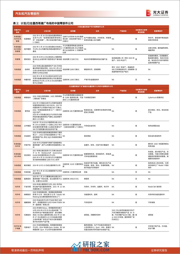 2024北美汽车及零部件行业轻量化产业链深度报告 - 第8页预览图