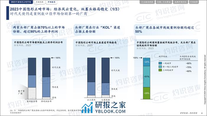 灼识咨询-中国隐形正畸行业年度洞见报告-2024.3-30页 - 第5页预览图