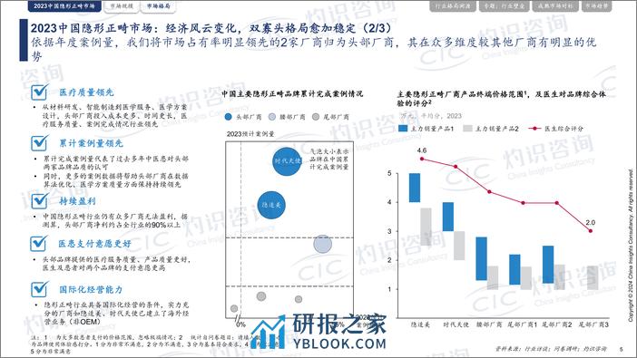 灼识咨询-中国隐形正畸行业年度洞见报告-2024.3-30页 - 第6页预览图