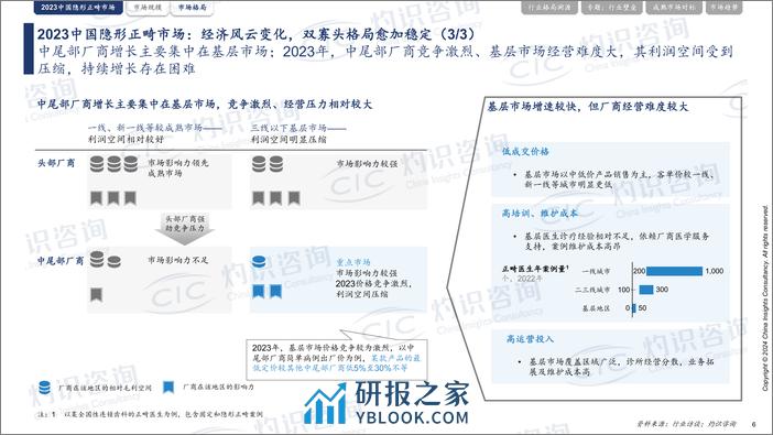 灼识咨询-中国隐形正畸行业年度洞见报告-2024.3-30页 - 第7页预览图