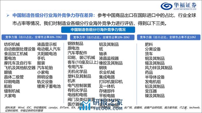 策略专题报告：基于美国补库视角的出口产业链投资机会梳理-240411-华福证券-49页 - 第5页预览图