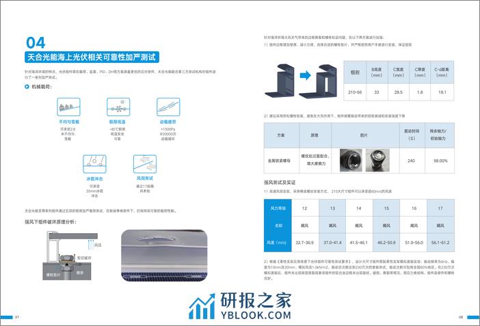 天合光能海上光伏组件白皮书 - 第7页预览图