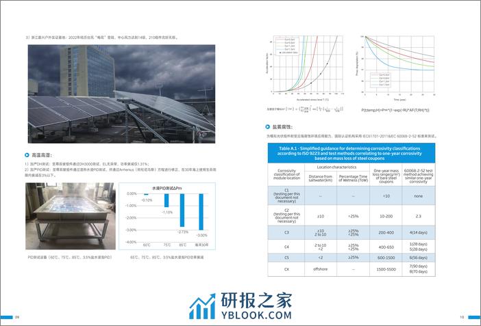 天合光能海上光伏组件白皮书 - 第8页预览图