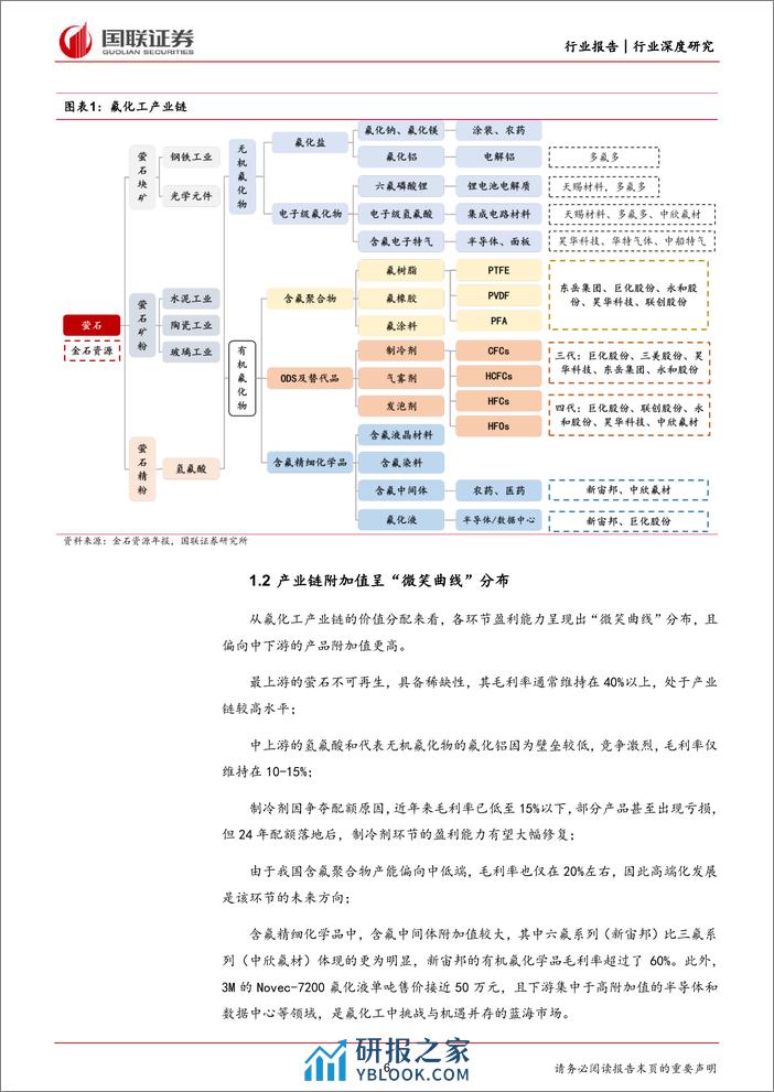 氟化工行业深度系列(一)：萤石价值中枢提升，制冷剂开启景气周期-240307-国联证券-42页 - 第6页预览图