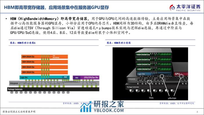 算力系列报告（一）：AI服务器催化HBM需求爆发，核心工艺变化带来供给端增量 - 第4页预览图