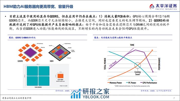 算力系列报告（一）：AI服务器催化HBM需求爆发，核心工艺变化带来供给端增量 - 第7页预览图