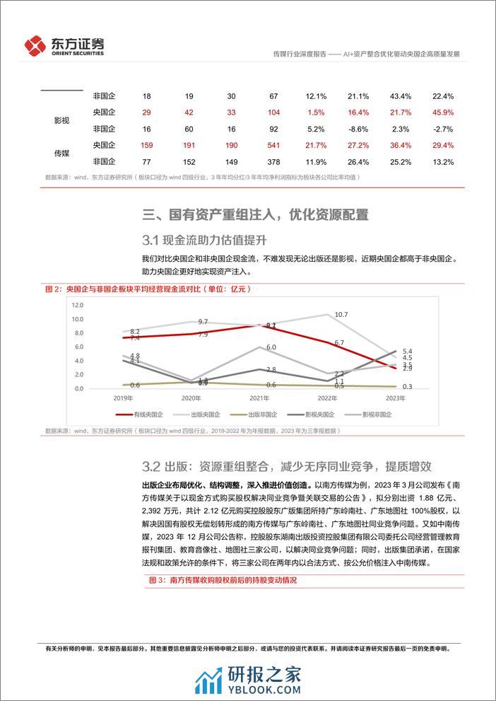 传媒行业央国企改革专题研究：AI 资产整合优化驱动央国企高质量发展 - 第7页预览图