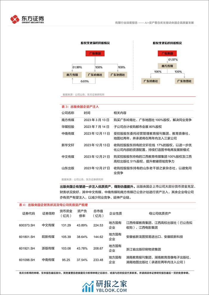 传媒行业央国企改革专题研究：AI 资产整合优化驱动央国企高质量发展 - 第8页预览图