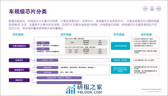 致同咨询：2024半导体行业研究报告-车规级芯片 - 第4页预览图