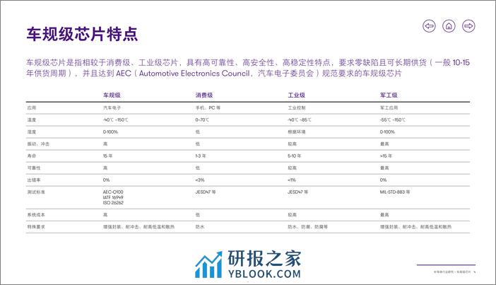 致同咨询：2024半导体行业研究报告-车规级芯片 - 第5页预览图