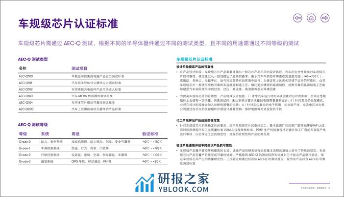 致同咨询：2024半导体行业研究报告-车规级芯片 - 第6页预览图