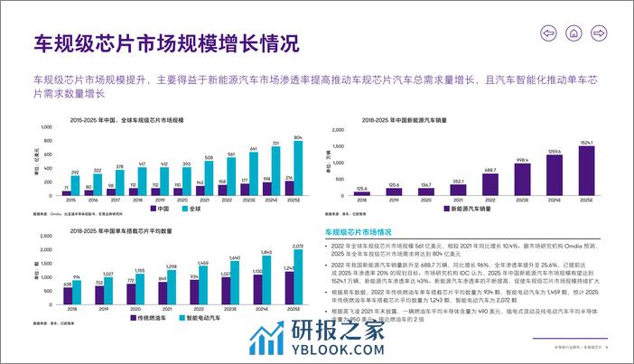 致同咨询：2024半导体行业研究报告-车规级芯片 - 第7页预览图