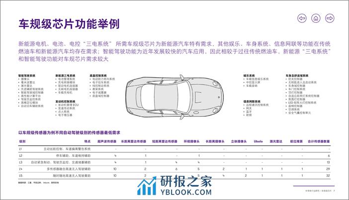 致同咨询：2024半导体行业研究报告-车规级芯片 - 第8页预览图