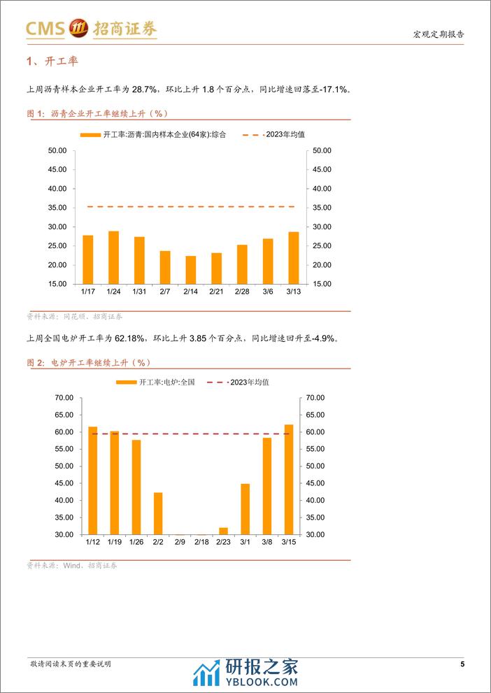 显微镜下的中国经济(2024年第10期)：商品价格近期明显走弱-240317-招商证券-38页 - 第5页预览图