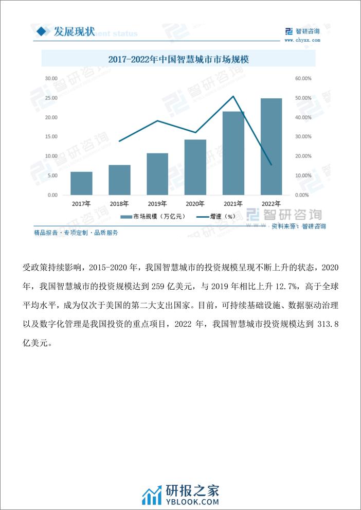 2023年中国智慧城市行业投资分析、市场运行态势、未来前景预测报告-智研咨询 - 第6页预览图