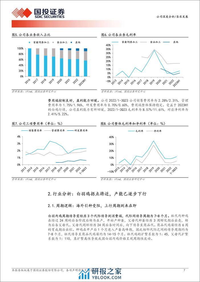 深度报告-20240107-国投证券-圣农发展-002299.SZ-产能扩张支撑成长_降本增效静待周期_30页_2mb - 第7页预览图