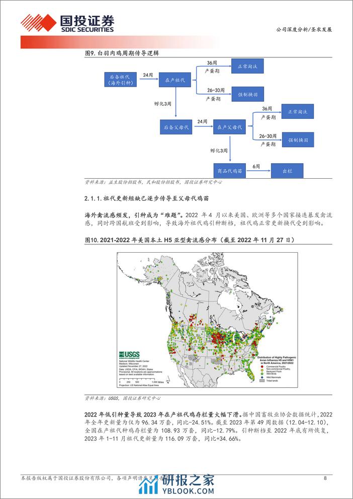 深度报告-20240107-国投证券-圣农发展-002299.SZ-产能扩张支撑成长_降本增效静待周期_30页_2mb - 第8页预览图