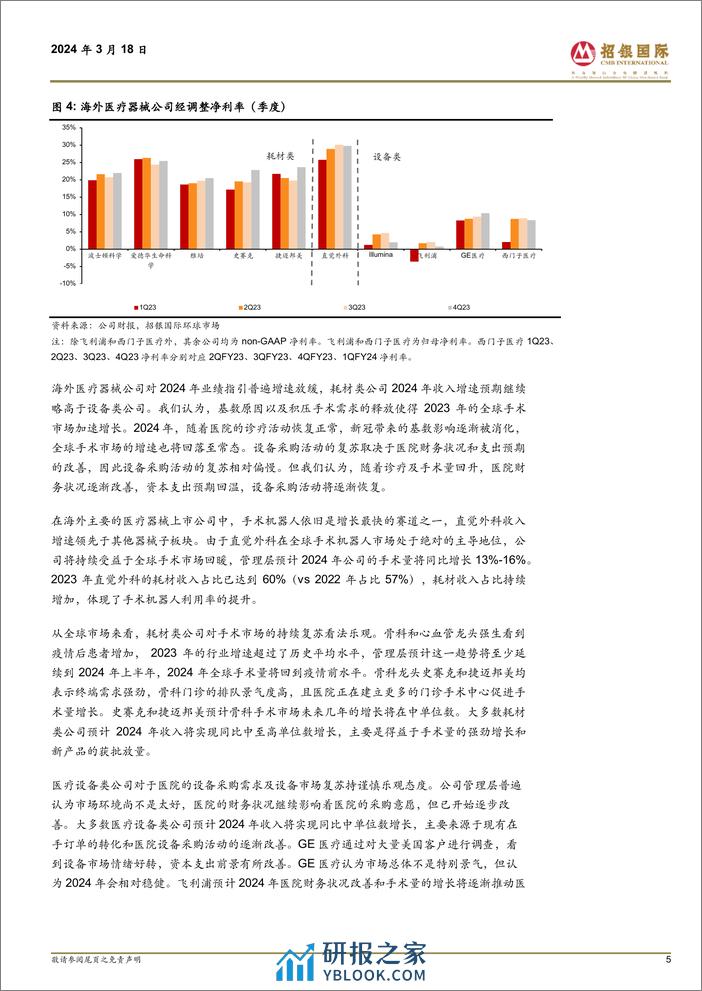 海外医疗器械行业2023年度业绩剖析：手术市场强劲复苏，设备采购需求逐渐改善-240318-招银国际-67页 - 第5页预览图