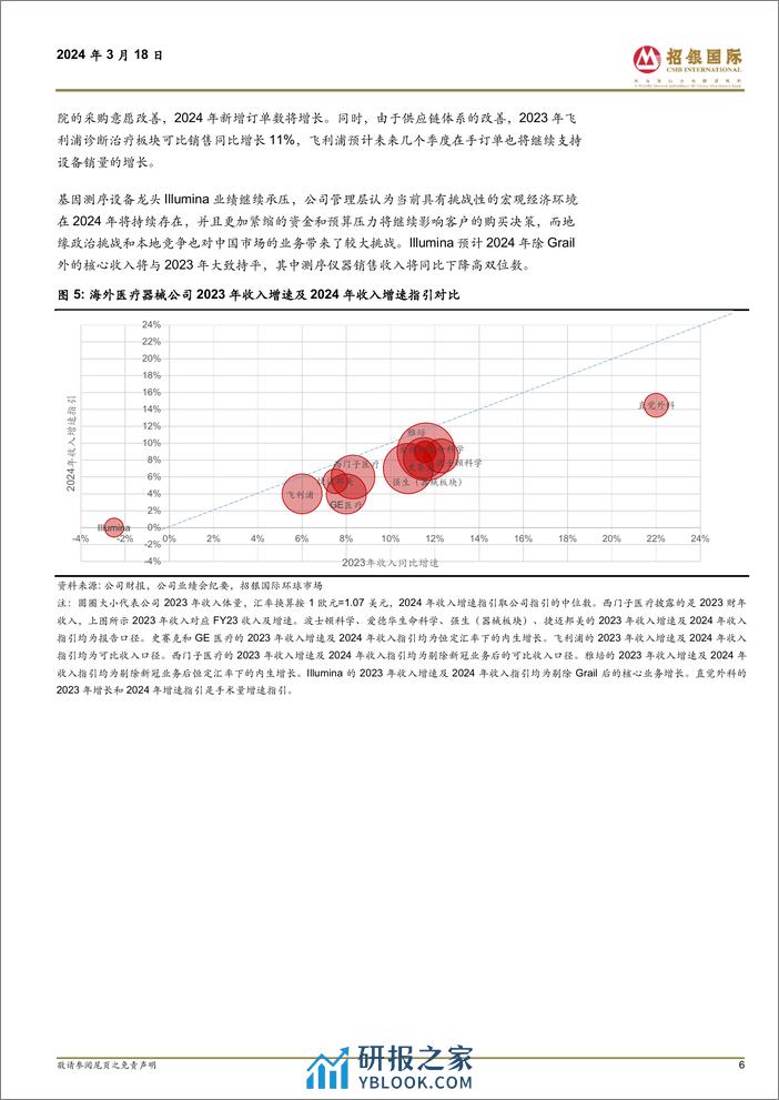 海外医疗器械行业2023年度业绩剖析：手术市场强劲复苏，设备采购需求逐渐改善-240318-招银国际-67页 - 第6页预览图