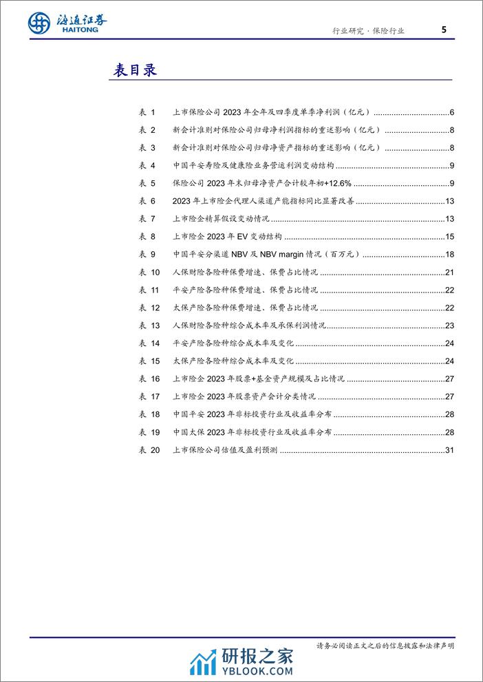 保险行业2023年报回顾与展望：负债端高歌猛进，精算假设调整压实EV - 第5页预览图