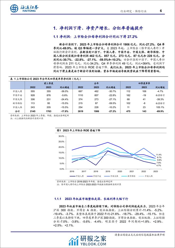 保险行业2023年报回顾与展望：负债端高歌猛进，精算假设调整压实EV - 第6页预览图