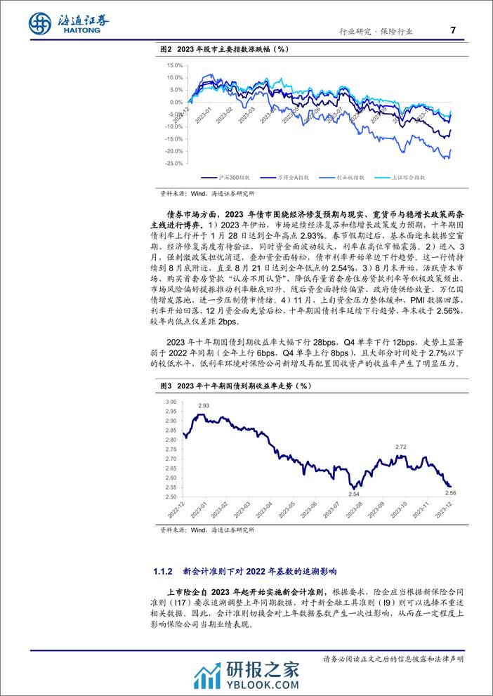 保险行业2023年报回顾与展望：负债端高歌猛进，精算假设调整压实EV - 第7页预览图