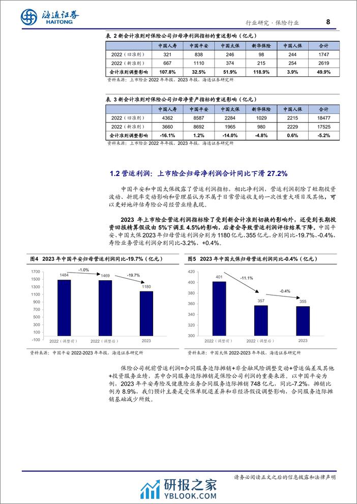 保险行业2023年报回顾与展望：负债端高歌猛进，精算假设调整压实EV - 第8页预览图