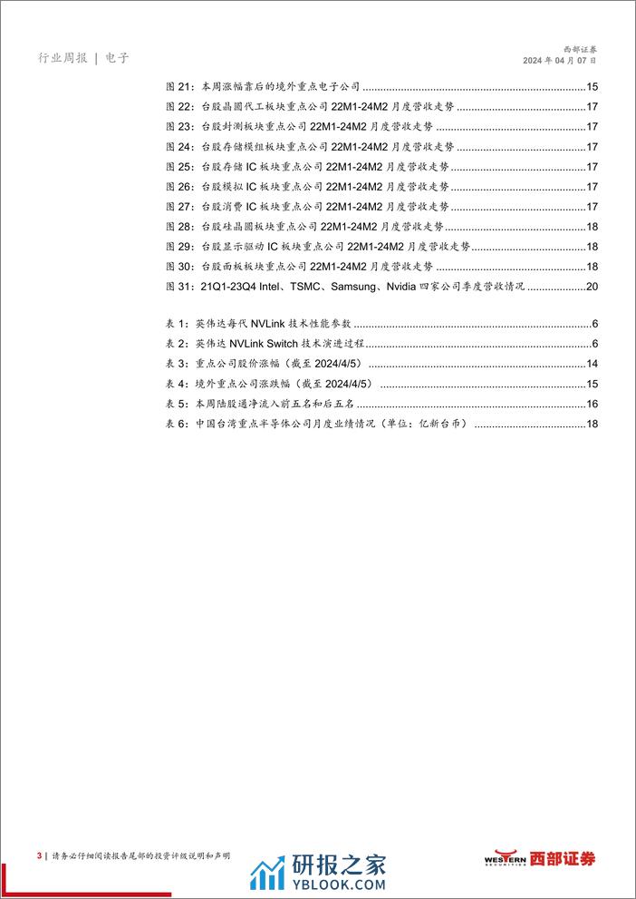 西部证券-信息技术-电子行业周报-AI芯片互联：人工智能时代的桥梁 - 第3页预览图