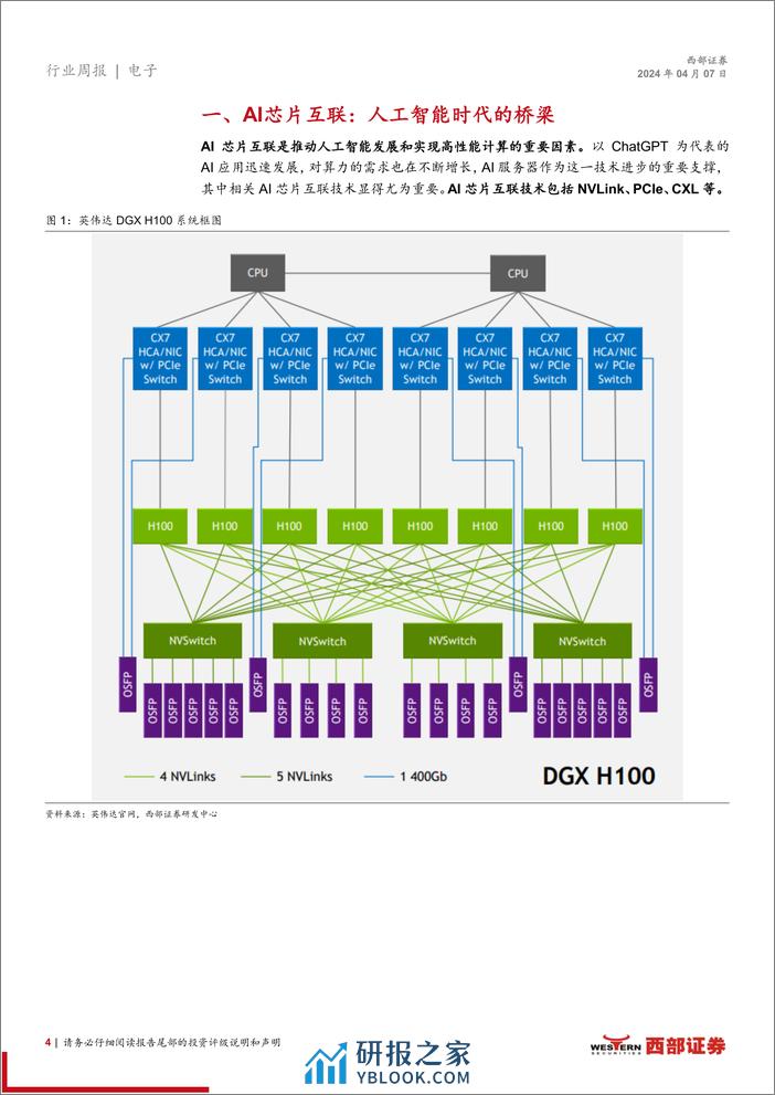 西部证券-信息技术-电子行业周报-AI芯片互联：人工智能时代的桥梁 - 第4页预览图