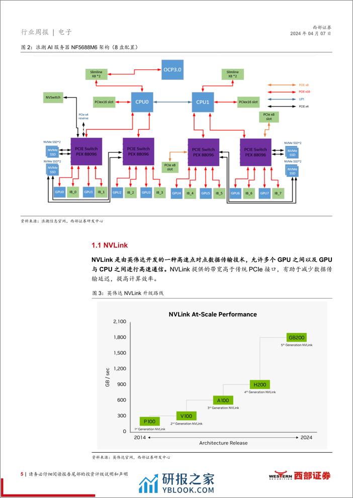 西部证券-信息技术-电子行业周报-AI芯片互联：人工智能时代的桥梁 - 第5页预览图