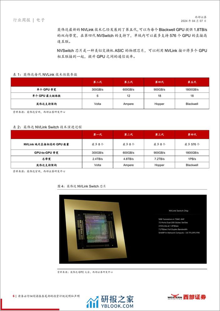 西部证券-信息技术-电子行业周报-AI芯片互联：人工智能时代的桥梁 - 第6页预览图