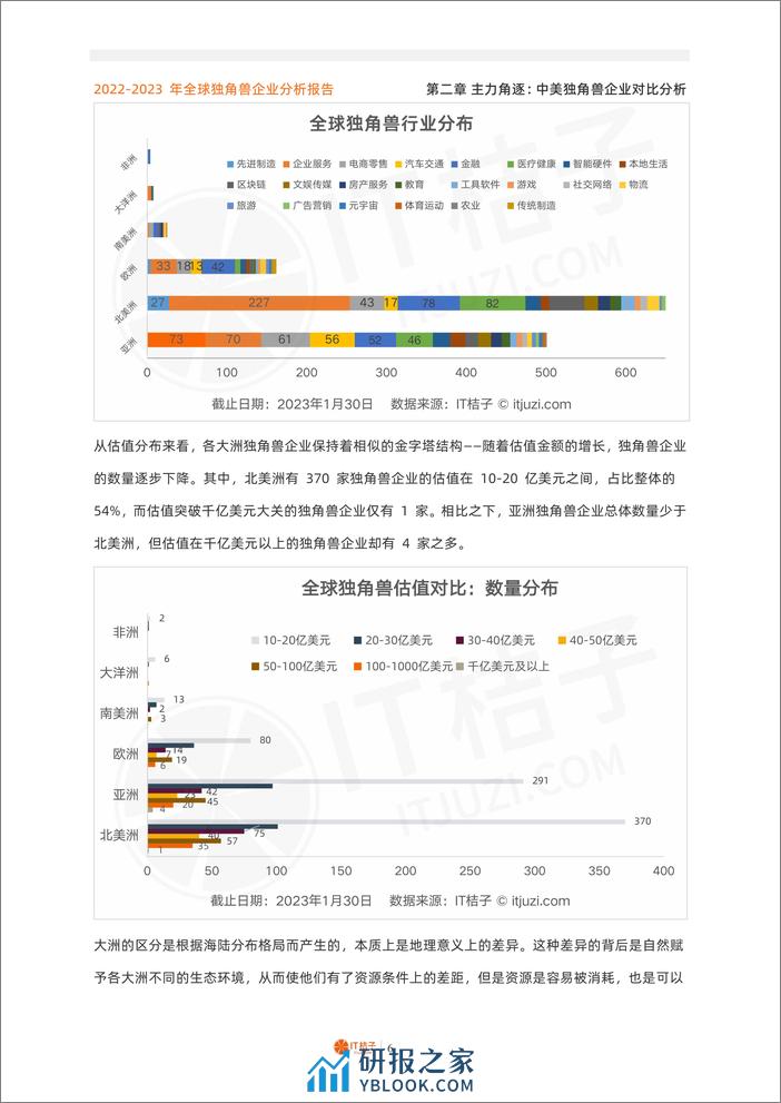 2023-2022年中国互联网巨头公司投资并购分析报告（2023.6） - 第6页预览图