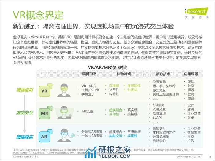 2024年中国虚拟现实（VR）行业研究报告-艾瑞咨询-2024-50页 - 第5页预览图