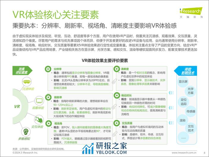 2024年中国虚拟现实（VR）行业研究报告-艾瑞咨询-2024-50页 - 第8页预览图