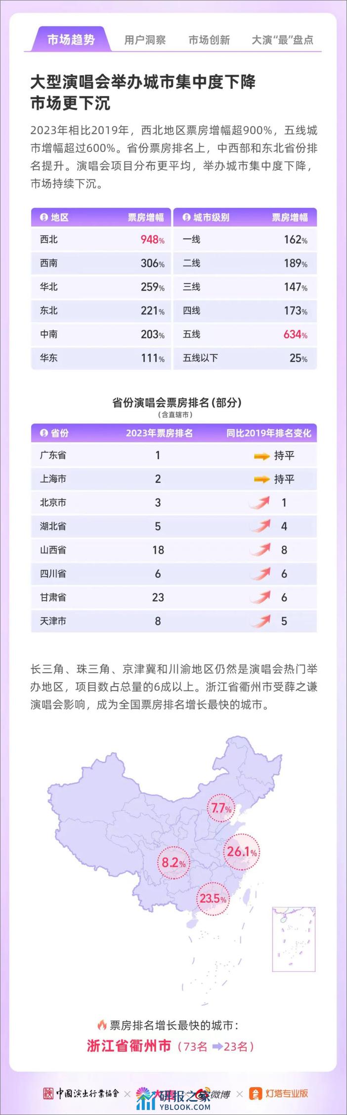 2023年大型演唱会年度洞察-微博 - 第4页预览图